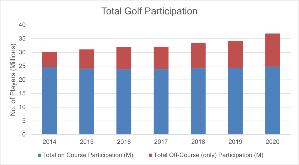 EA Sports lines up 30 courses and 35 brands for PGA Tour